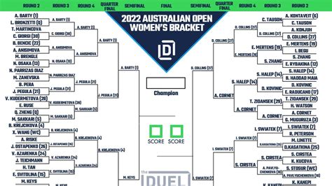 australian open draws|2024 Australian Open Bracket and Draw .